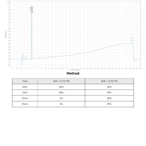 Anastrozole 0.5 mg (60 Tablets) – Androlex - Image 3