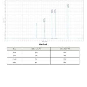 Sustanon 250 mg/ml (10×1 ml amp) – Androlex - Image 3
