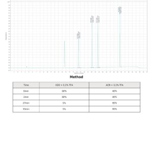 Sustanon 250 mg/ml (Set of 5) – Androlex - Image 3